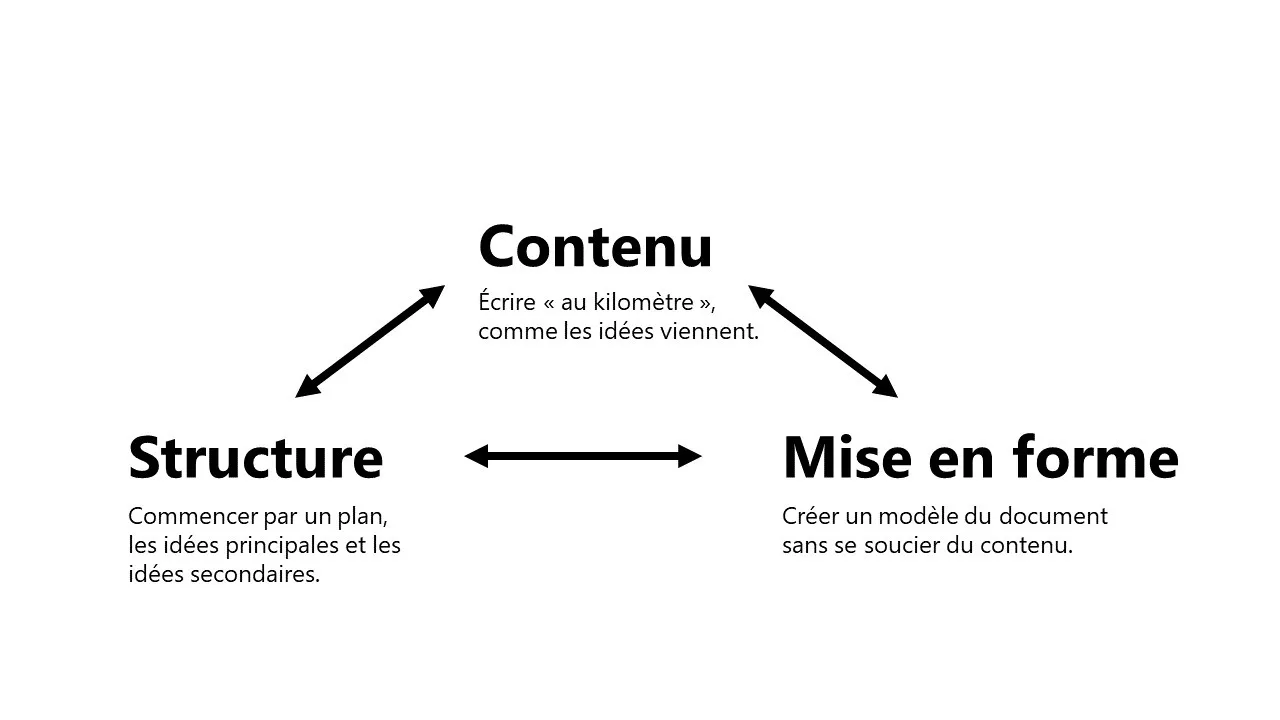 SEO face à l’IA : les conseils clés pour rester visible avec Carolyn Shelby